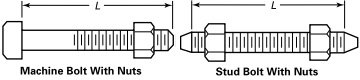 B16.5 Slip On Flange Class 150