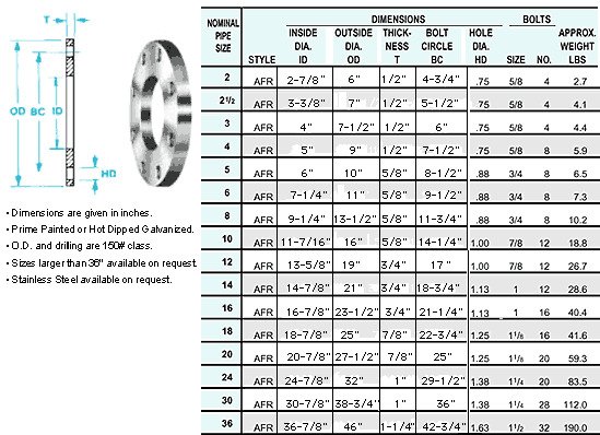 Carbon Steel Square Angle Face Rings Flanges