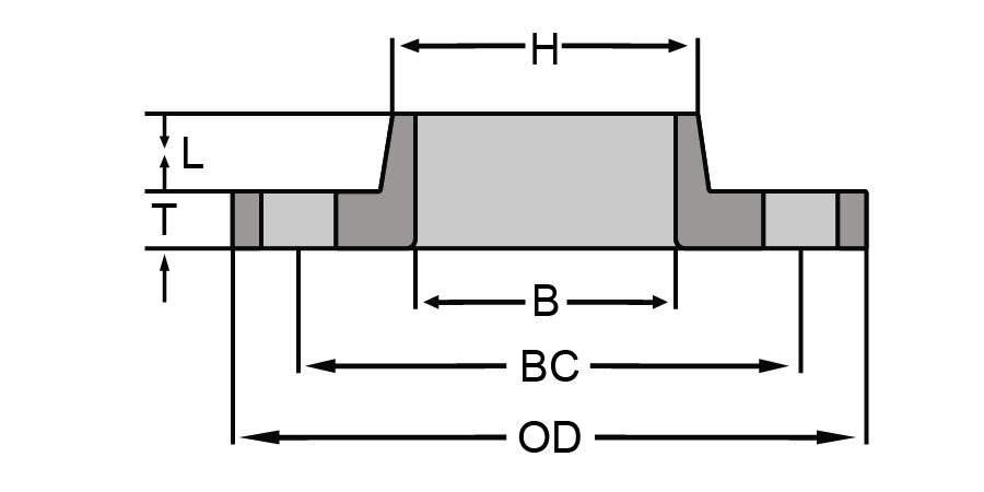 ANSI 150 Lap Joint per SO Lth Flanges