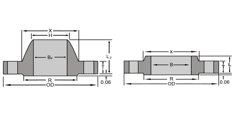 ANSI B16.1 250 Flanges