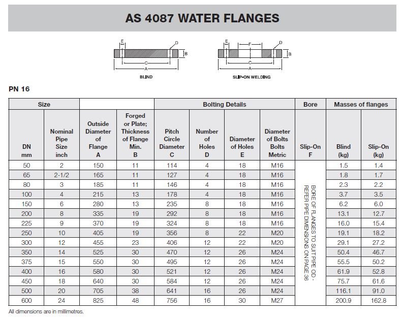 Dimensions of AS4087 Flanges