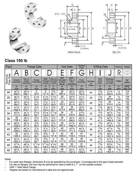 BS 3293 weld neck flange slip on flange dimensions class150.