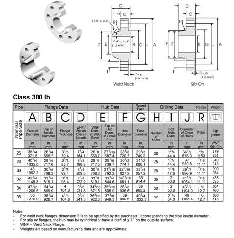 BS 3293 weld neck flange slip on flange dimensions class150.