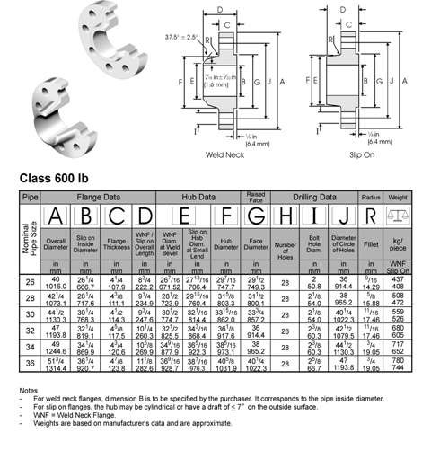 BS 3293 weld neck flange slip on flange dimensions class150.