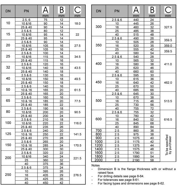 BS 4504 PN 16-25-40 Dimensions