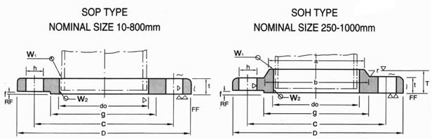 Dimensions of JIS B2220 10k Flanges