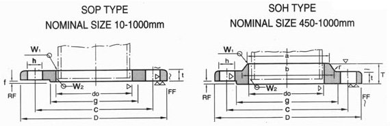 Dimensions of JIS B2220 5k Flanges