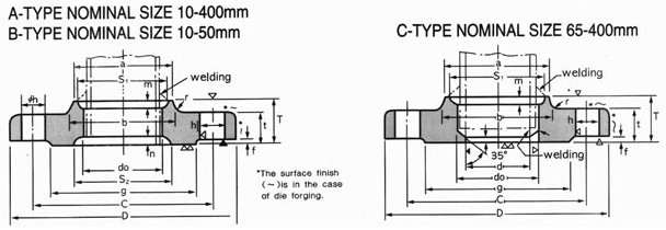 Dimensions of JIS B2220 30k Flanges